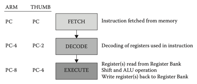 ARM7TDMI-pipeline-diagram