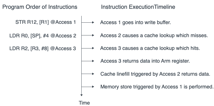 memory_reordering_example