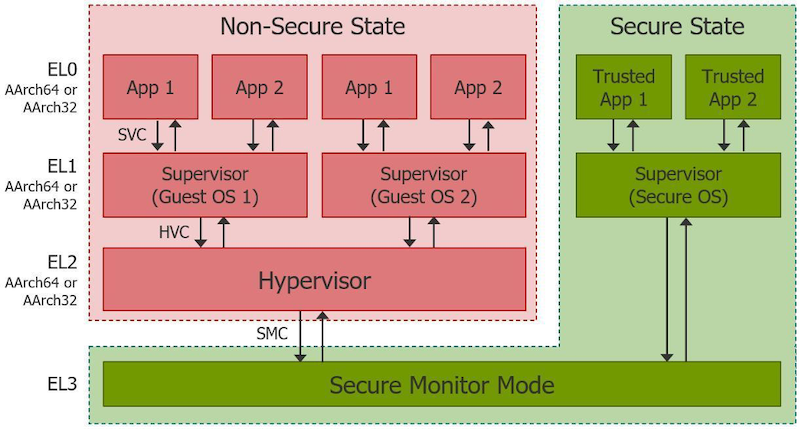 Supervisory capabilities of hypervisors