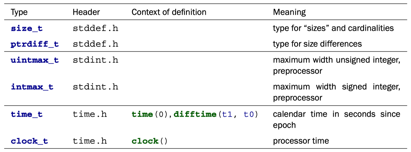 Table-5.2-some-semantic-arithmetic-types