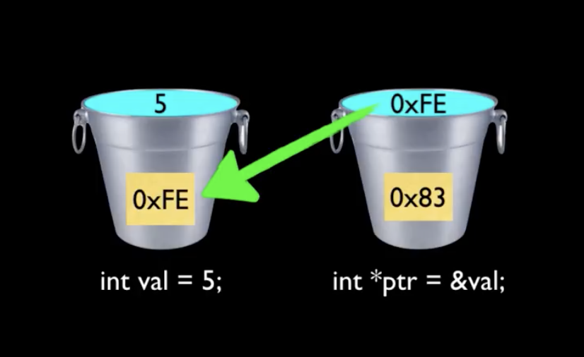 pointer-illustration
