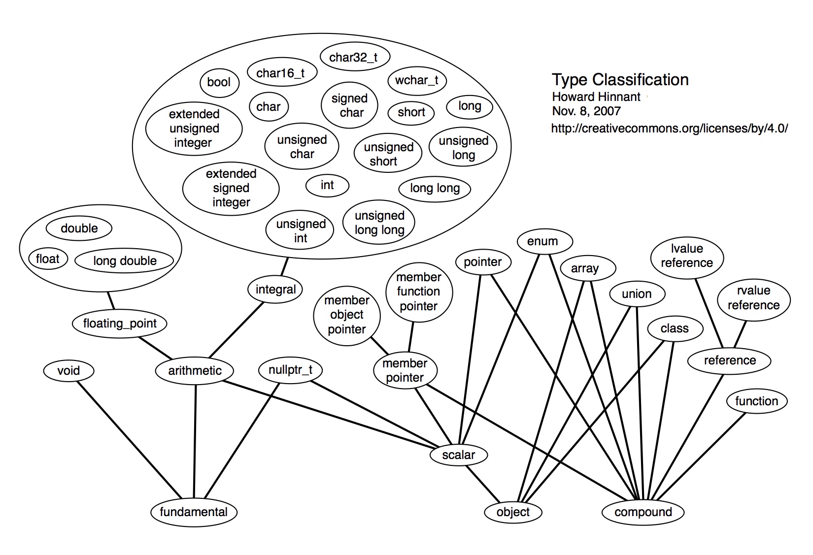 Cpp-Type-Classification