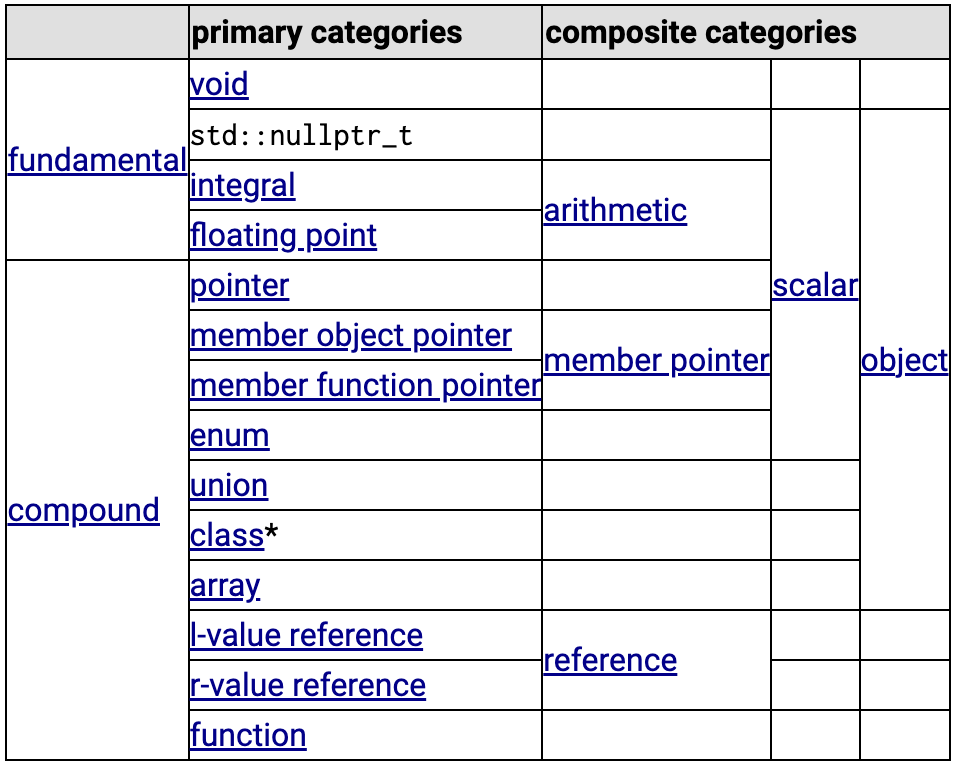 basic-trait-categories-overlap