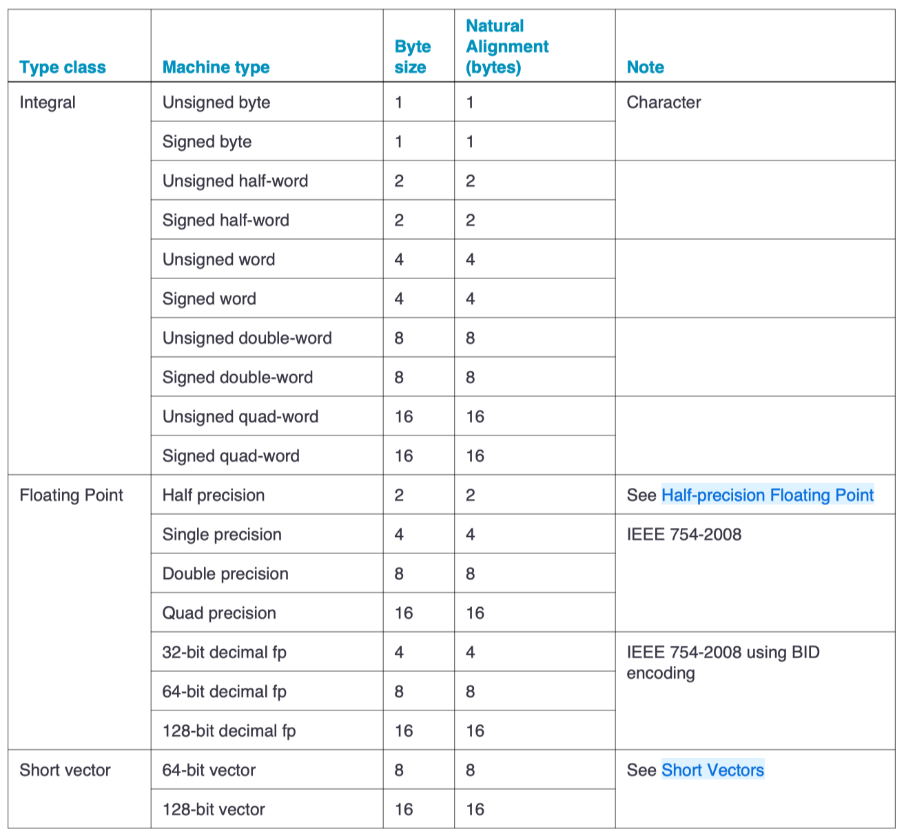 Arm-Fundamental-Alignment