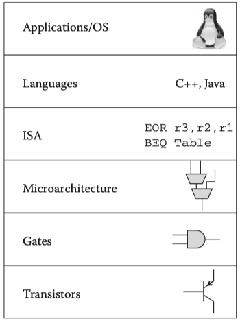 hierarchy_of_computing