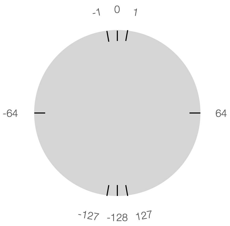 adjust-clock-complement-overflow