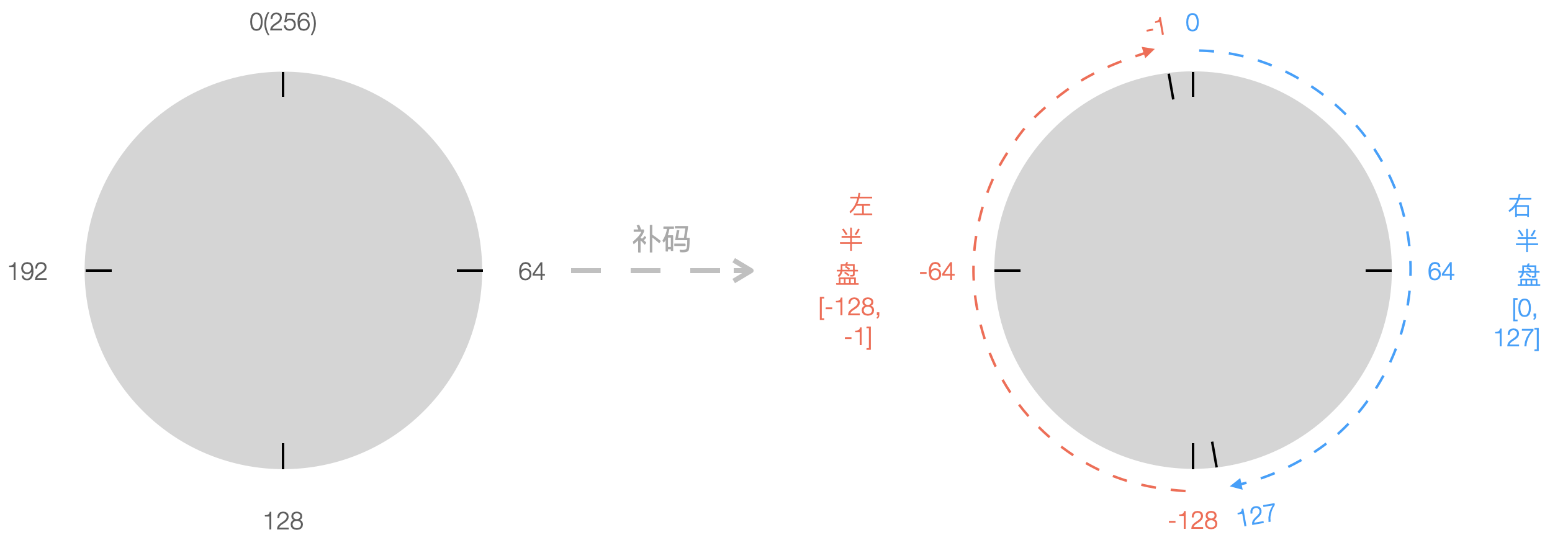 adjust-clock-complement