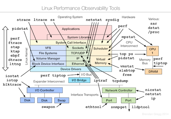 1-linux-observability-tools