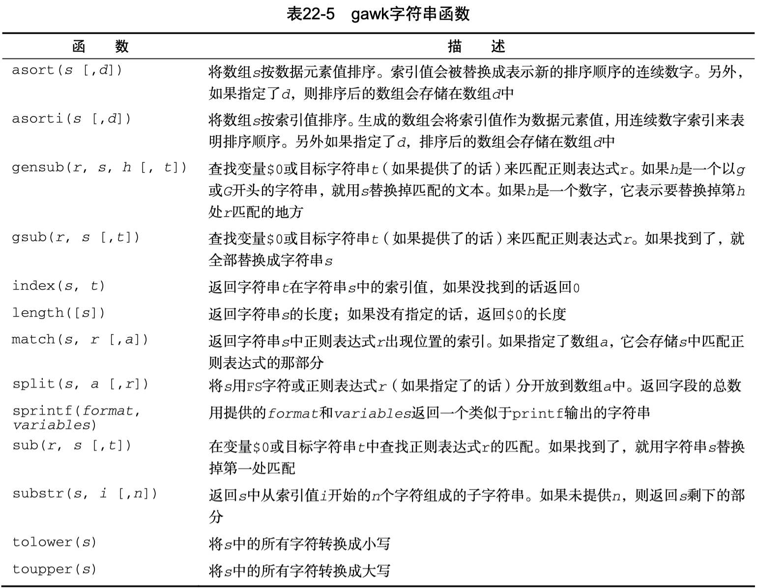 gawk-function-String