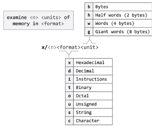 Examine memory command breakdown