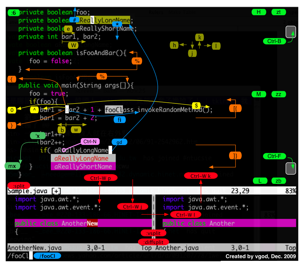 vim-cheat-sheet-diagram