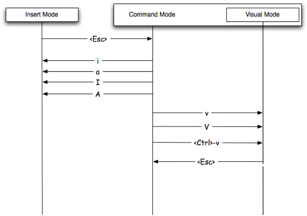 vim-modes-diagram