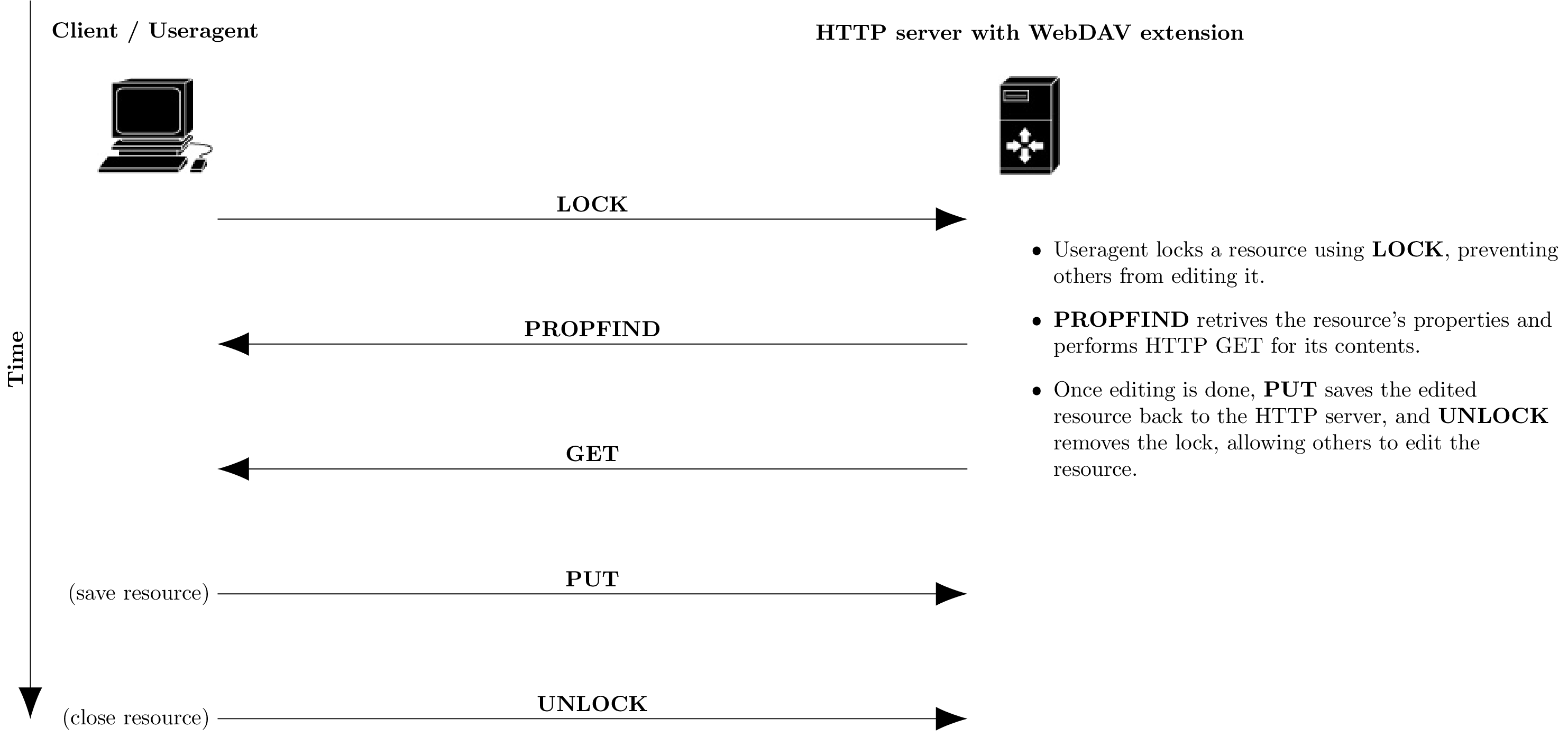 WebDAV_collaborative_authoring